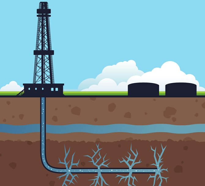 El fracking cambió el mundo